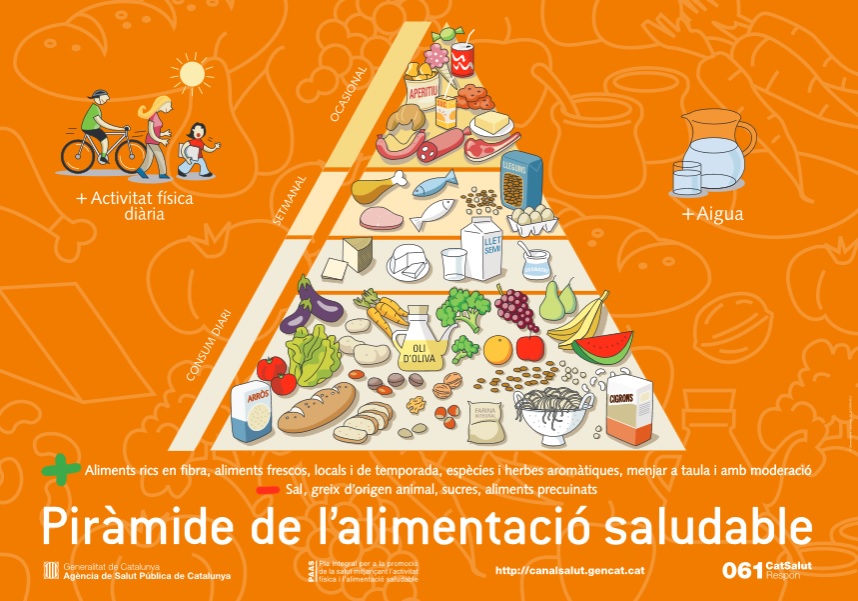 Piràmide d’Alimentació Saludable